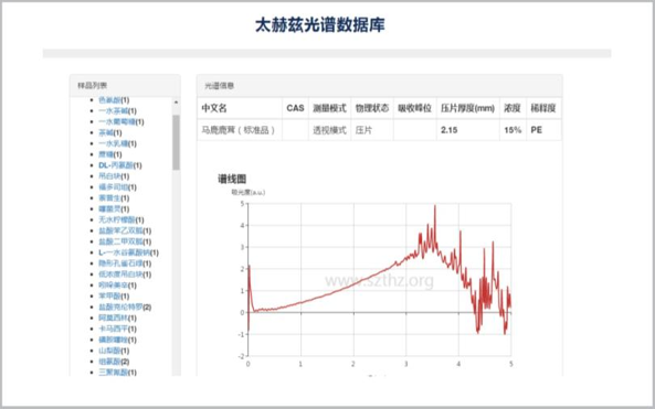 太赫茲云光譜數(shù)據(jù)庫