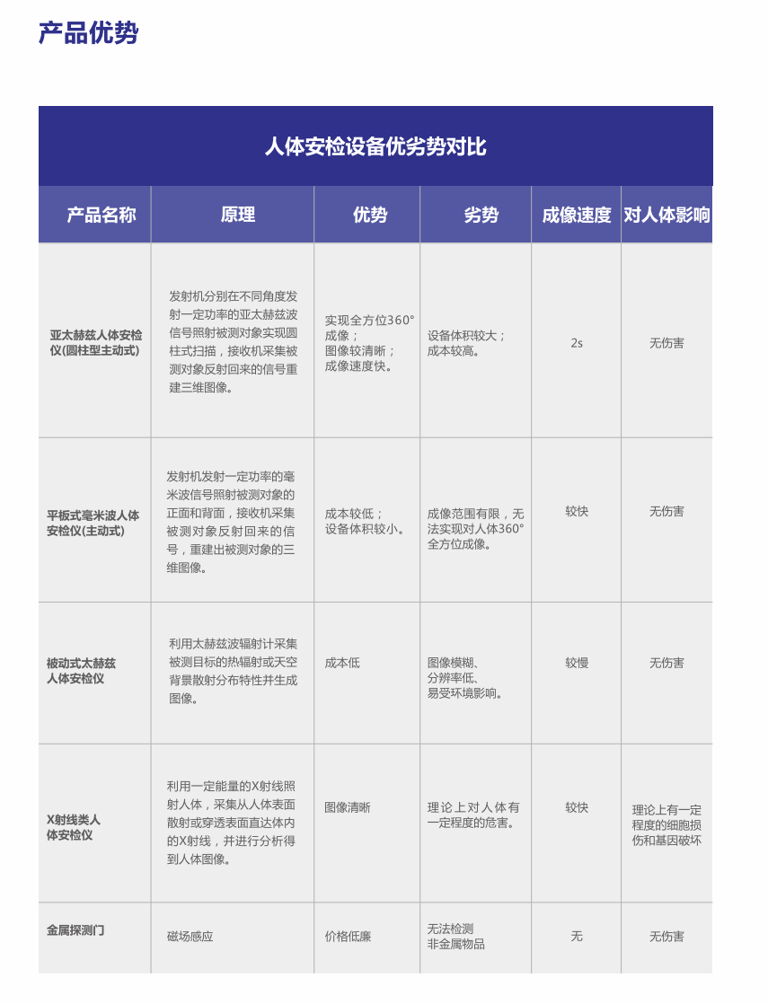 產品優勢2.png
