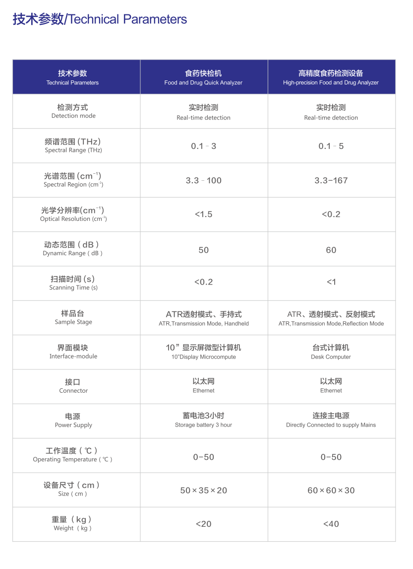 藥物檢測(cè) 技術(shù)參數(shù).png
